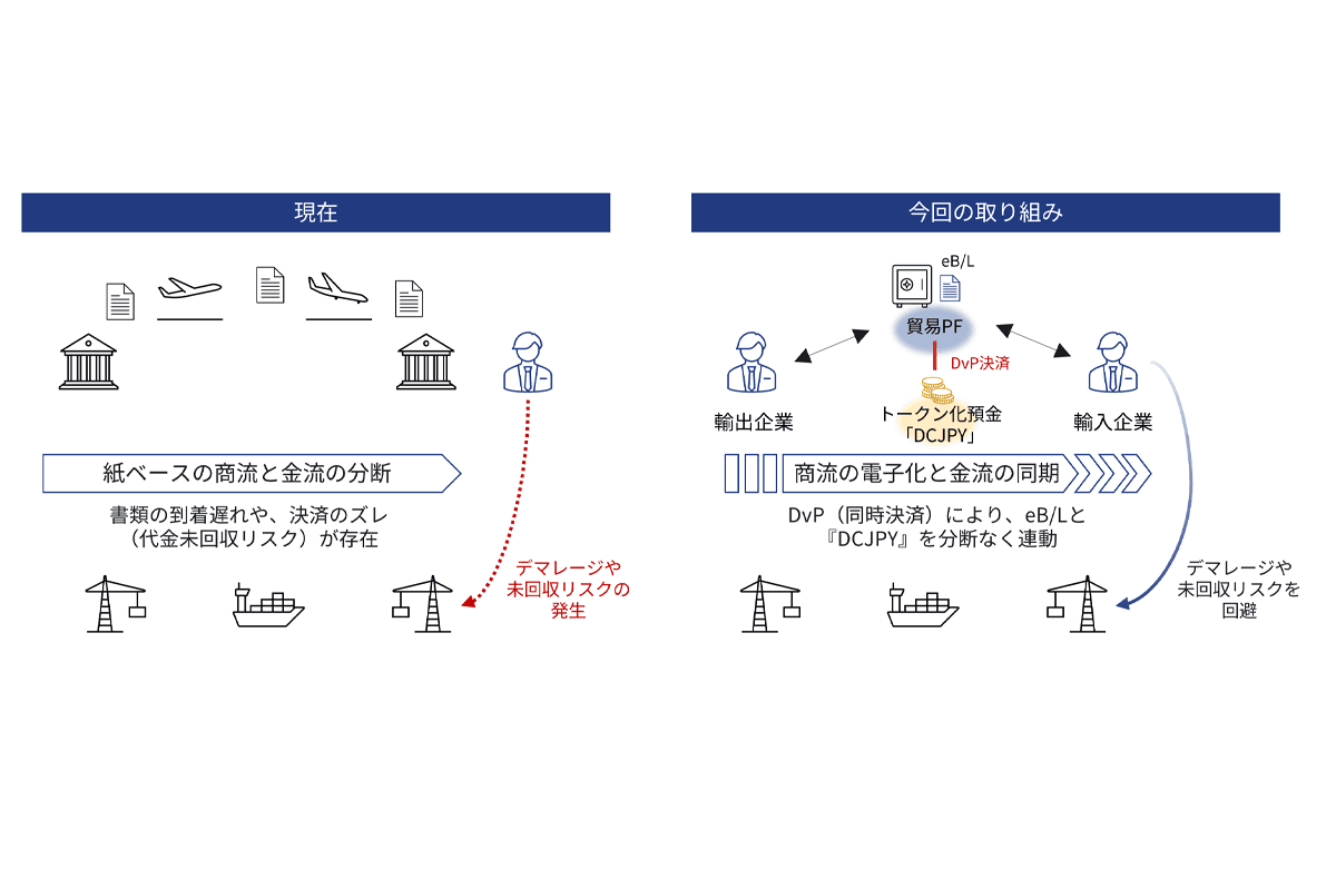 商工中金、トークン化預金「DCJPY」発行へ 電子船荷証券と同時決済検討
