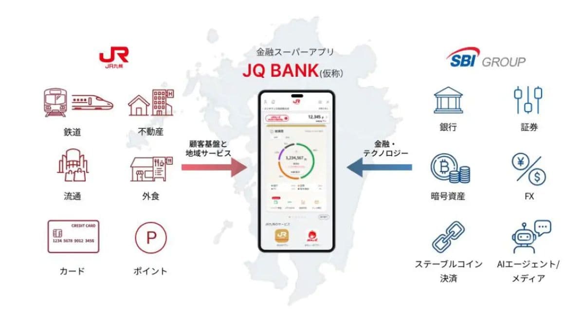 SBIとJR九州、金融アプリ「JQ BANK」で基本合意 暗号資産も視野
