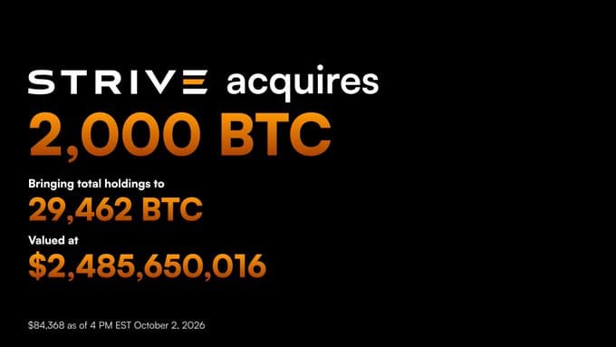 米上場ストライブ、266億円相当ビットコイン購入──世界5位に